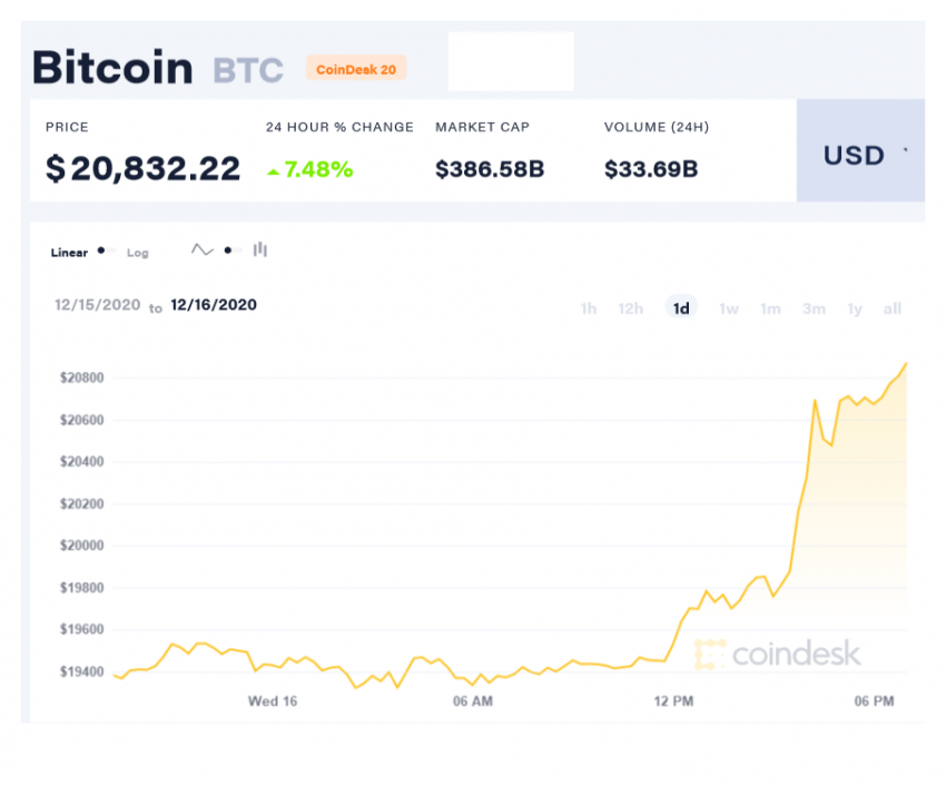 este piața bitcoin bursieră ziua de tranzacționare a strategiei bitcoin